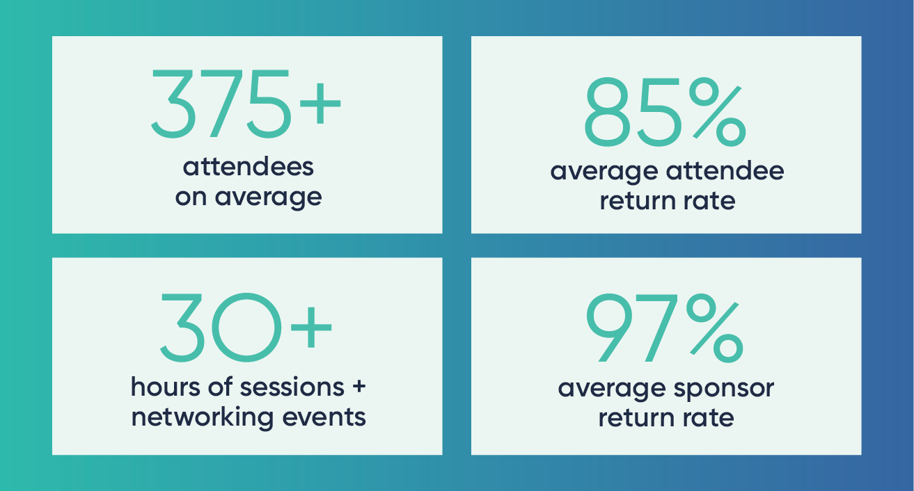 23-ConferenceStats2